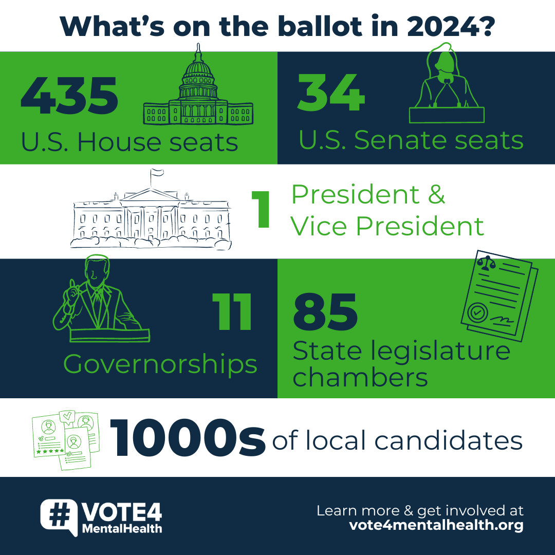 Image with statistics about U.S. government